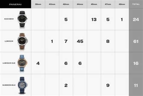 panerai strap size chart